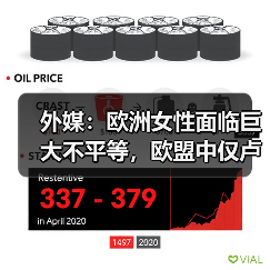 外媒:欧洲女性面临巨大不平等,欧盟中仅卢森堡女性薪酬高于男性(图2) 外媒:欧洲女性面临巨大不平等,欧盟中仅卢森堡女性薪酬高于男性(图2)