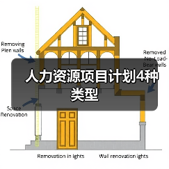 人力资源项目计划4种类型(图1) 人力资源项目计划4种类型(图1)
