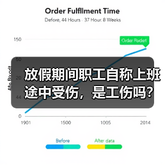 放假期间职工自称上班途中受伤,是工伤吗?(图2) 放假期间职工自称上班途中受伤,是工伤吗?(图2)
