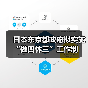 日本东京都政府拟实施“做四休三”工作制(图1) 日本东京都政府拟实施“做四休三”工作制(图1)