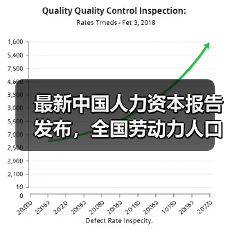 最新中国人力资本报告发布，全国劳动力人口平均年龄39.72岁（图2）
