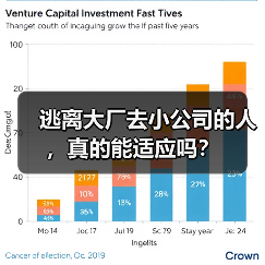 逃离大厂去小公司的人，真的能适应吗？（图2）