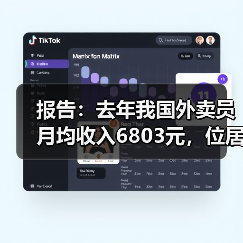 报告：去年我国外卖员月均收入6803元，位居蓝领群体收入前三名（图2）