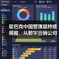 星巴克中国管理层持续调整,从数字营销公司挖来 CGO(图1) 星巴克中国管理层持续调整,从数字营销公司挖来 CGO(图1)