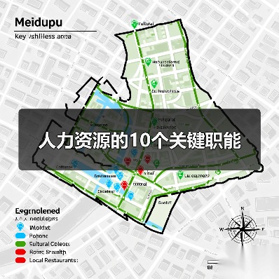 人力资源的10个关键职能（图3）