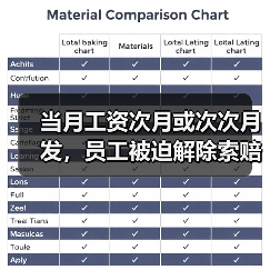当月工资次月或次次月发，员工被迫解除索赔10万，法院判了!（最新案例）（图2）