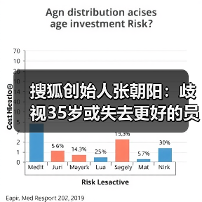 搜狐创始人张朝阳：歧视35岁或失去更好的员工（图3）