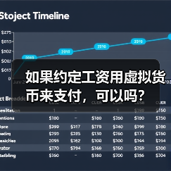 如果约定工资用虚拟货币来支付，可以吗？（图1）