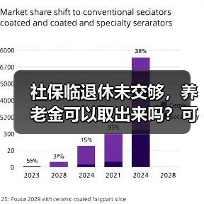社保临退休未交够,养老金可以取出来吗?可以退保吗?(图2) 社保临退休未交够,养老金可以取出来吗?可以退保吗?(图2)