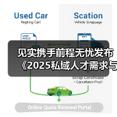 见实携手前程无忧发布《2025私域人才需求与薪酬报告》(图2) 见实携手前程无忧发布《2025私域人才需求与薪酬报告》(图2)
