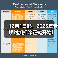 12月1日起,2025年专项附加扣除正式开始!(图4) 12月1日起,2025年专项附加扣除正式开始!(图4)