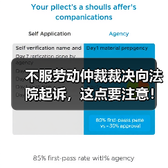不服劳动仲裁裁决向法院起诉,这点要注意!(图2) 不服劳动仲裁裁决向法院起诉,这点要注意!(图2)