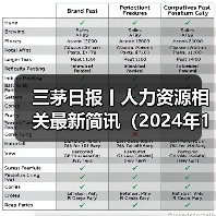 三茅日报丨人力资源相关最新简讯(2024年12月4日)(图3) 三茅日报丨人力资源相关最新简讯(2024年12月4日)(图3)