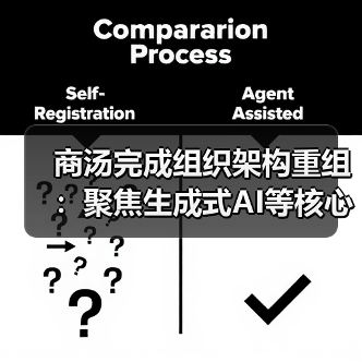 商汤完成组织架构重组:聚焦生成式AI等核心业务,各生态企业设立独立CEO(图2) 商汤完成组织架构重组:聚焦生成式AI等核心业务,各生态企业设立独立CEO(图2)