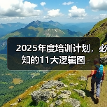 2025年度培训计划,必知的11大逻辑图(图1) 2025年度培训计划,必知的11大逻辑图(图1)