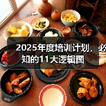2025年度培训计划,必知的11大逻辑图(图2) 2025年度培训计划,必知的11大逻辑图(图2)