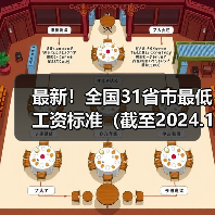 最新!全国31省市最低工资标准(截至2024.12.1)(图2) 最新!全国31省市最低工资标准(截至2024.12.1)(图2)