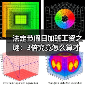 法定节假日加班工资之谜:3倍究竟怎么算才对?(图2) 法定节假日加班工资之谜:3倍究竟怎么算才对?(图2)
