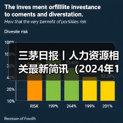 三茅日报丨人力资源相关最新简讯(2024年12月2日)(图2) 三茅日报丨人力资源相关最新简讯(2024年12月2日)(图2)