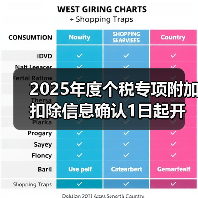 2025年度个税专项附加扣除信息确认1日起开始(图2) 2025年度个税专项附加扣除信息确认1日起开始(图2)