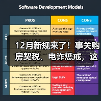 12月新规来了!事关购房契税、电诈惩戒,这地将上调最低工资(图1) 12月新规来了!事关购房契税、电诈惩戒,这地将上调最低工资(图1)