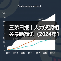 三茅日报丨人力资源相关最新简讯(2024年11月29日)(图1) 三茅日报丨人力资源相关最新简讯(2024年11月29日)(图1)
