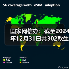 国家网信办:截至2024年12月31日共302款生成式人工智能服务完成备案(图1) 国家网信办:截至2024年12月31日共302款生成式人工智能服务完成备案(图1)