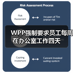 WPP强制要求员工每周在办公室工作四天(图2) WPP强制要求员工每周在办公室工作四天(图2)