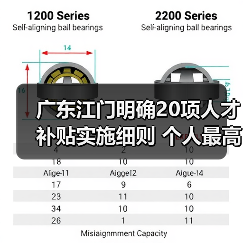 广东江门明确20项人才补贴实施细则 个人最高可获150万元综合性补贴(图3) 广东江门明确20项人才补贴实施细则 个人最高可获150万元综合性补贴(图3)