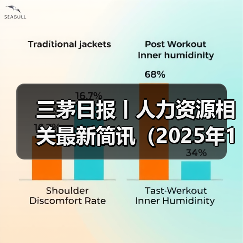 三茅日报丨人力资源相关最新简讯(2025年1月6日)(图4) 三茅日报丨人力资源相关最新简讯(2025年1月6日)(图4)
