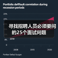 寻找招聘人员必须要问的25个面试问题(图1) 寻找招聘人员必须要问的25个面试问题(图1)