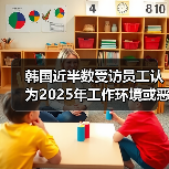韩国近半数受访员工认为2025年工作环境或恶化(图1) 韩国近半数受访员工认为2025年工作环境或恶化(图1)