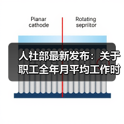 人社部最新发布：关于职工全年月平均工作时间和工资折算问题的通知（图3）