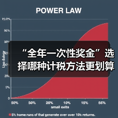 “全年一次性奖金”选择哪种计税方法更划算?(图4) “全年一次性奖金”选择哪种计税方法更划算?(图4)