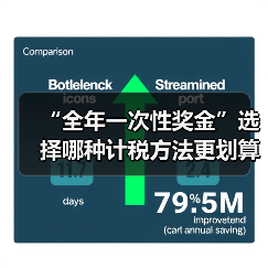 “全年一次性奖金”选择哪种计税方法更划算?(图3) “全年一次性奖金”选择哪种计税方法更划算?(图3)