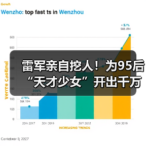 雷军亲自挖人!为95后“天才少女”开出千万年薪(图3) 雷军亲自挖人!为95后“天才少女”开出千万年薪(图3)