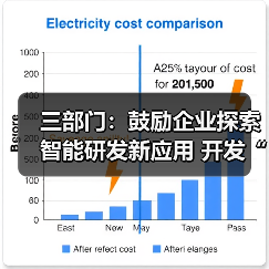 三部门:鼓励企业探索智能研发新应用 开发“人工智能+”研发设计软件(图3) 三部门:鼓励企业探索智能研发新应用 开发“人工智能+”研发设计软件(图3)