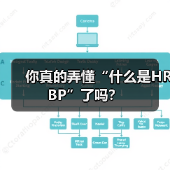 你真的弄懂“什么是HRBP”了吗？（图2）