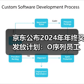 京东公布2024年年终奖发放计划:O序列员工将于1月26日收到年终奖(图4) 京东公布2024年年终奖发放计划:O序列员工将于1月26日收到年终奖(图4)
