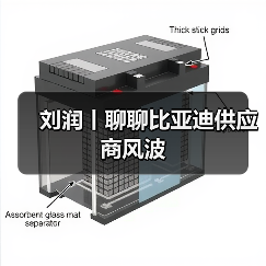 刘润丨聊聊比亚迪供应商风波（图2）