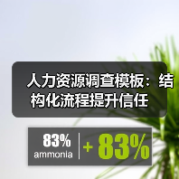 人力资源调查模板：结构化流程提升信任（图1）