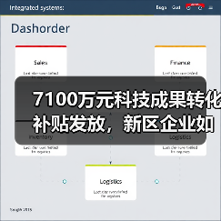 7100万元科技成果转化补贴发放，新区企业如何受益？（图2）