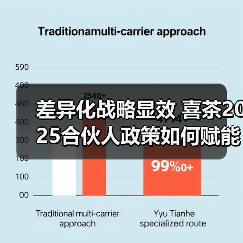 差异化战略显效 喜茶2025合伙人政策如何赋能门店增长（图1）