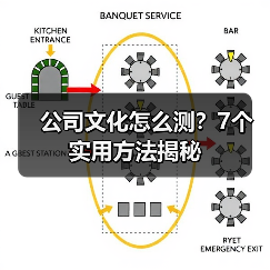 公司文化怎么测？7个实用方法揭秘（图2）