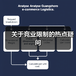 关于竞业限制的热点疑问(图1) 关于竞业限制的热点疑问(图1)