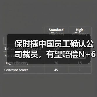 保时捷中国员工确认公司裁员，有望赔偿N+6（图4）