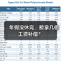 年假没休完，能拿几倍工资补偿？（图4）