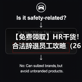 【免费领取】HR干货！合法辞退员工攻略（265份）（图4）
