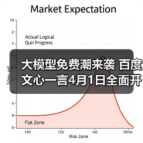 大模型免费潮来袭 百度文心一言4月1日全面开放？（图3）