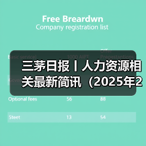 三茅日报丨人力资源相关最新简讯（2025年2月13日）（图1）